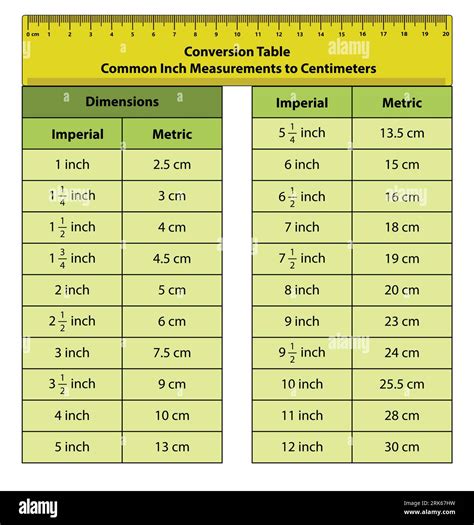 5 zoll in cm|Height Converter